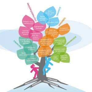infographics