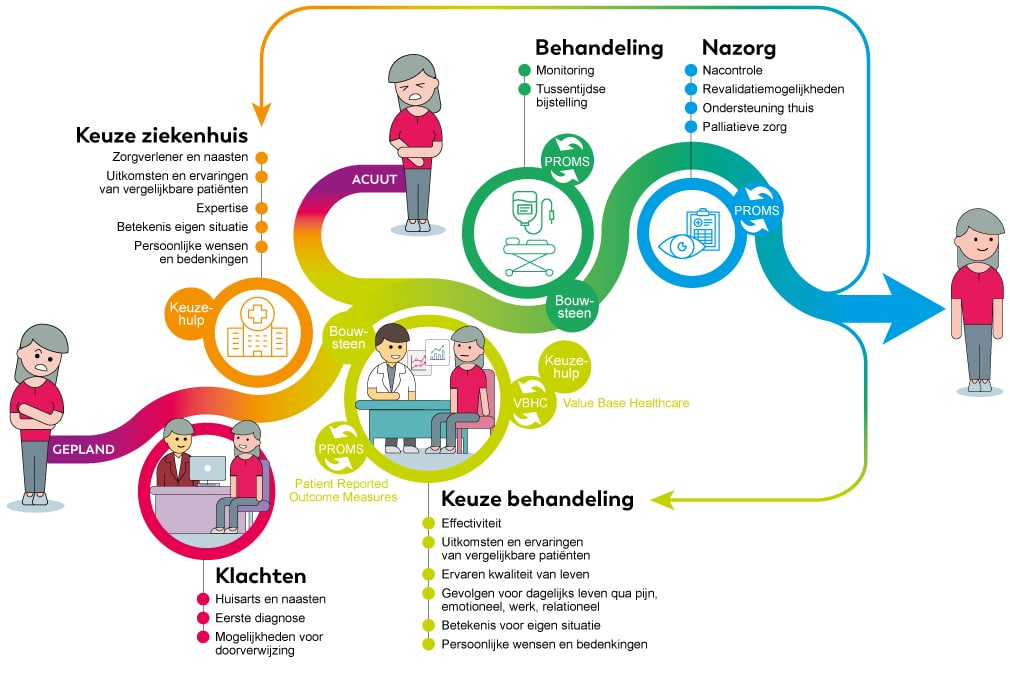 Infographic patiënt journey