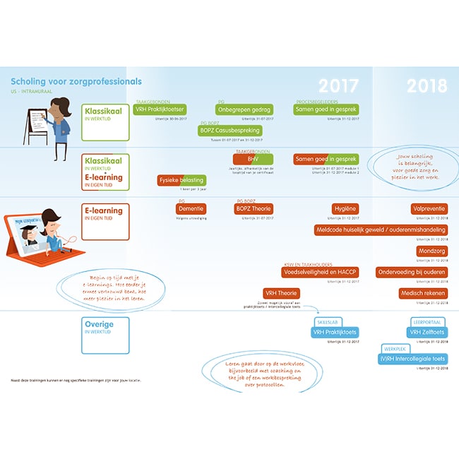 Infographic patiënt journey